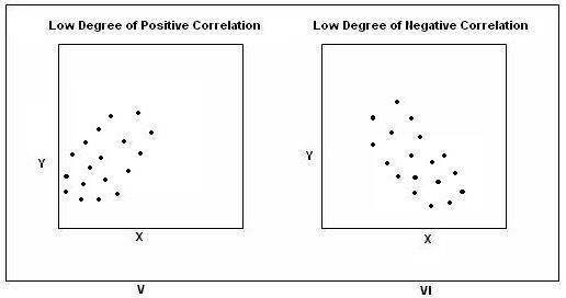 SCATTER DIAGRAM V and VI 0